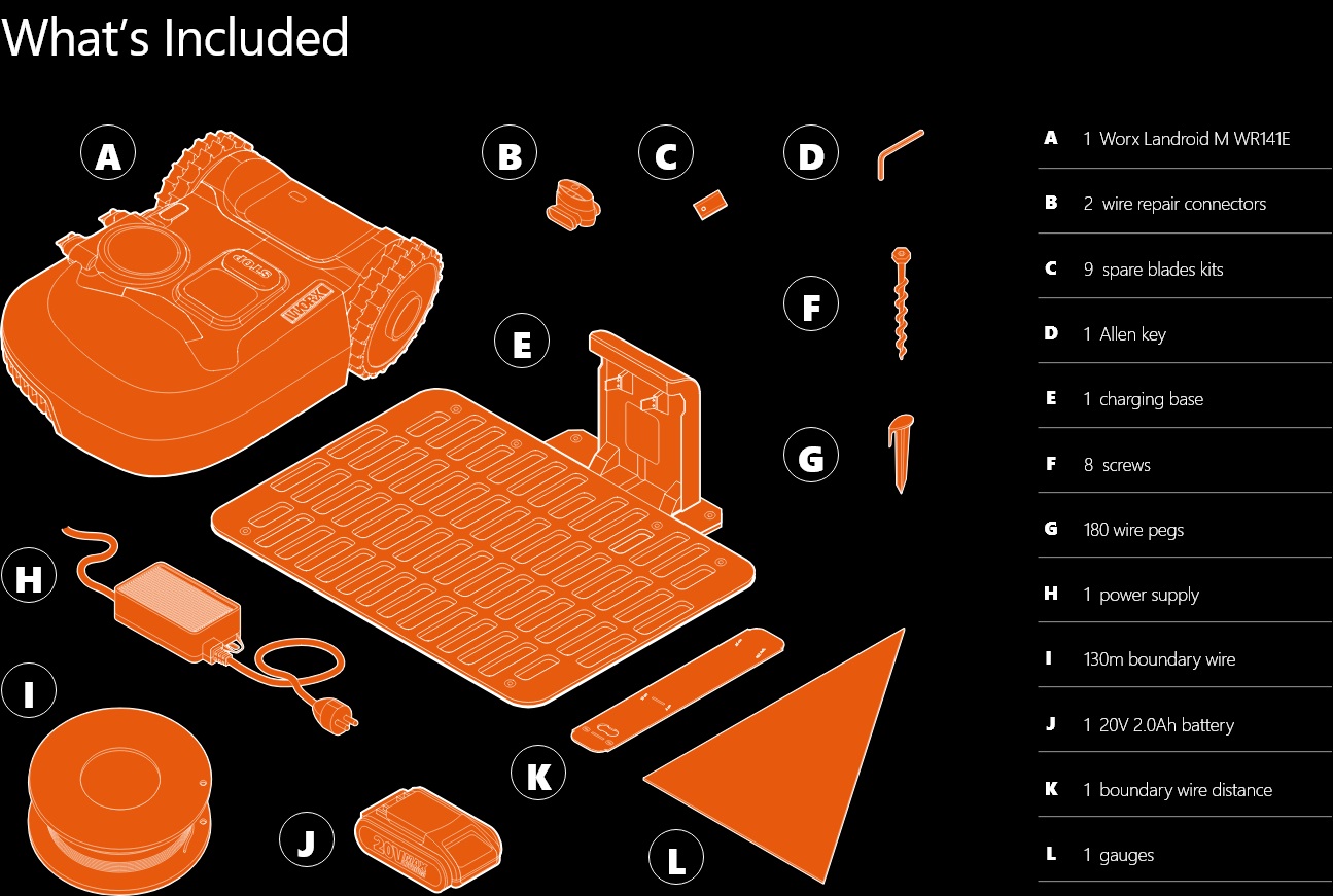 dotazione landroid wr141e